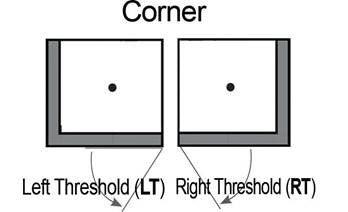 Corner Wet Cement Sistine Stone & Classic Stone Accent ("DIY Shower Remodel Kit")